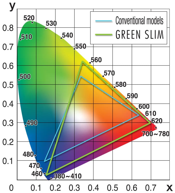 chromaticity chart-pichi