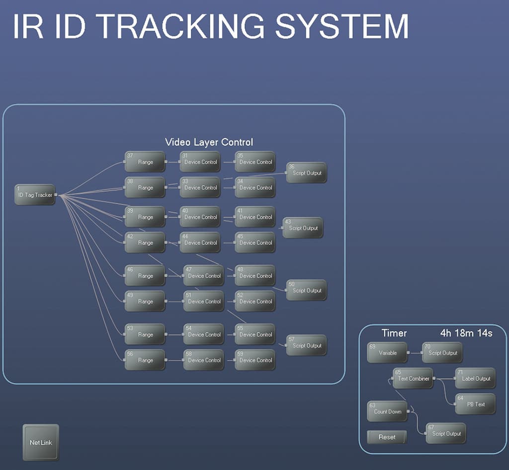 IR-ID-Tracking-System1-pichi
