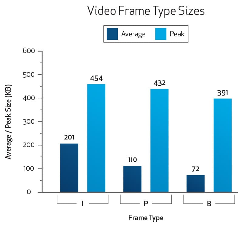 Video Compression Graphs-02-pichi