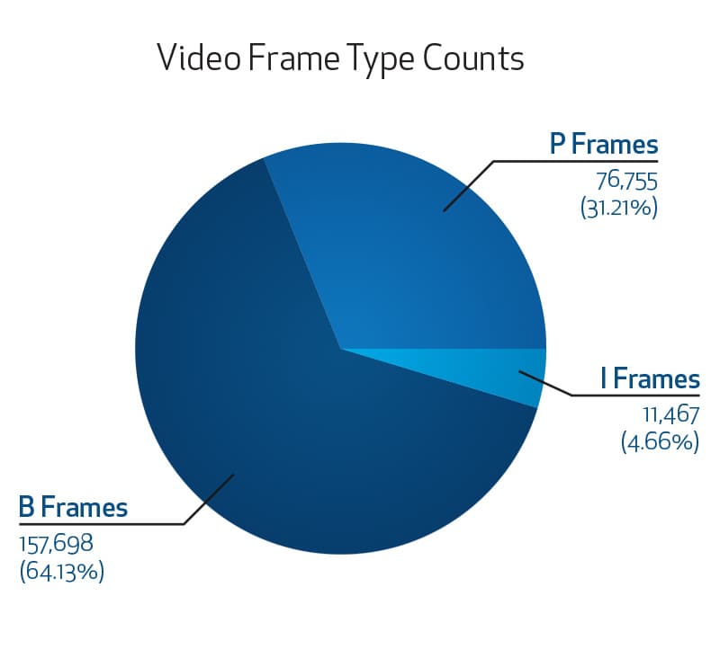Video Compression Graphs-pichi