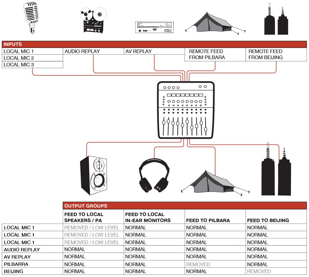 Mix diagram-pichi