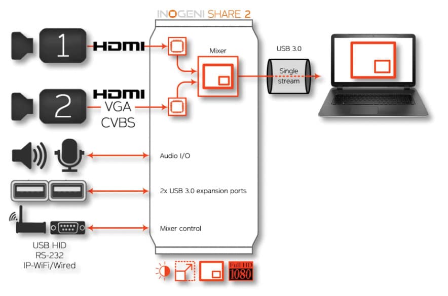 SHARE2-GRAPHIC2-pichi