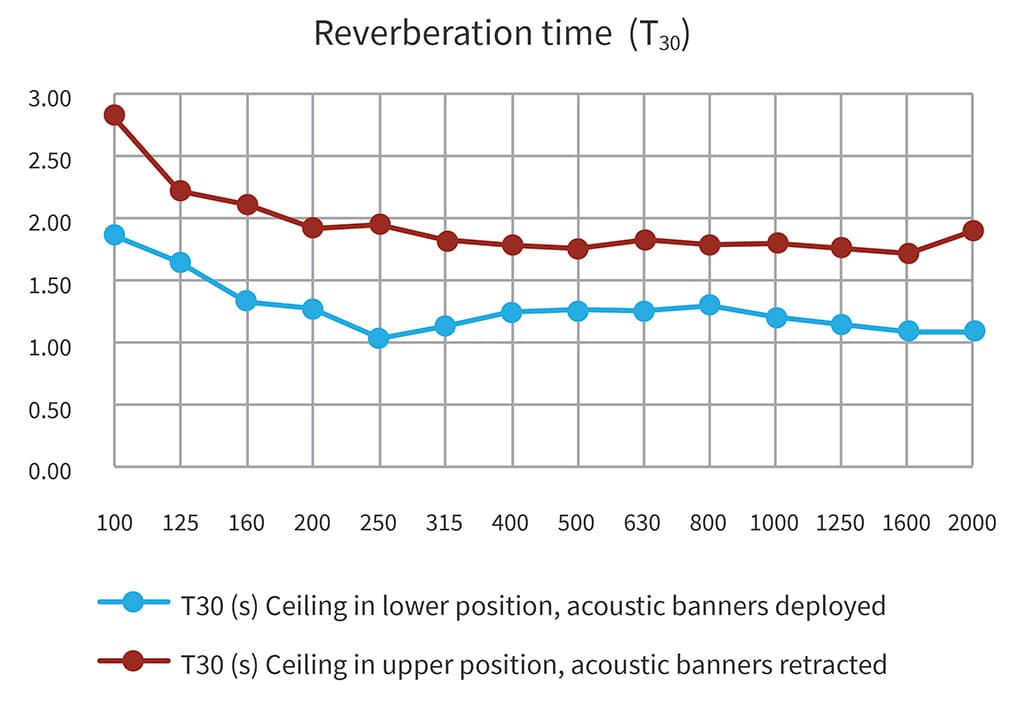 Reverberation-time-pichi