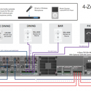 audio zoning with cloud