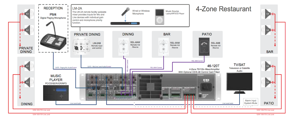 audio zoning with cloud