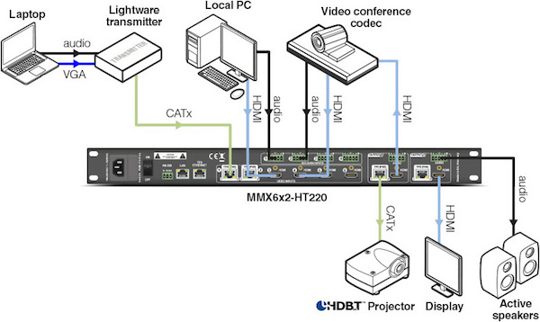 lightware mmx6x2 matrix switcher