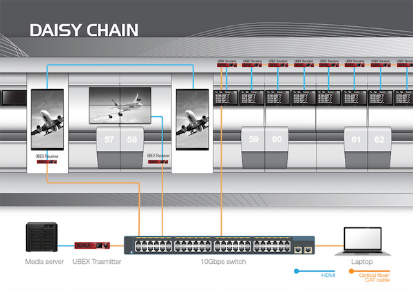 lightware ubex