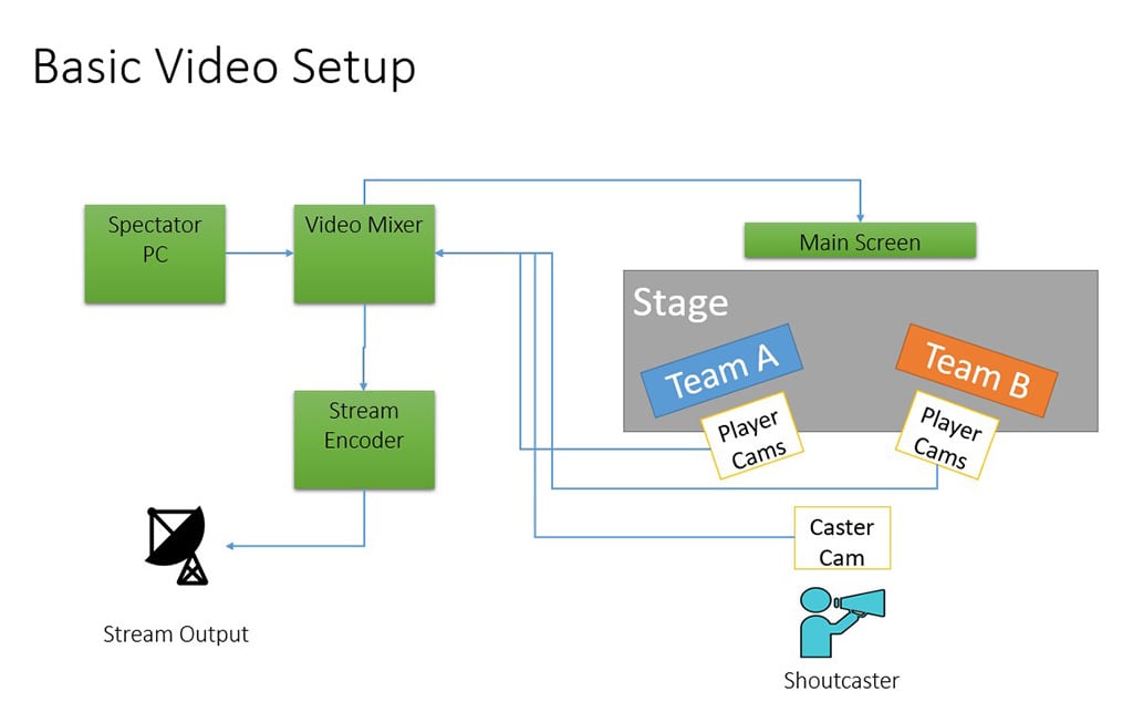 basic-video-setup