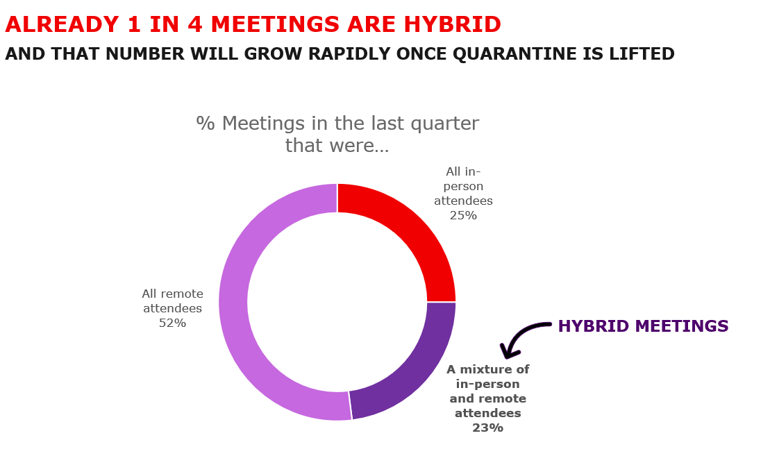 meetings-today-are-hybrid png