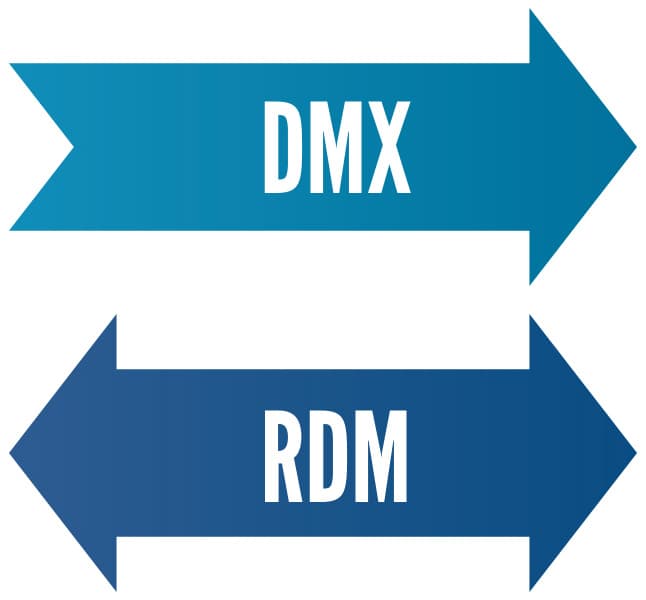 RDM-pichi