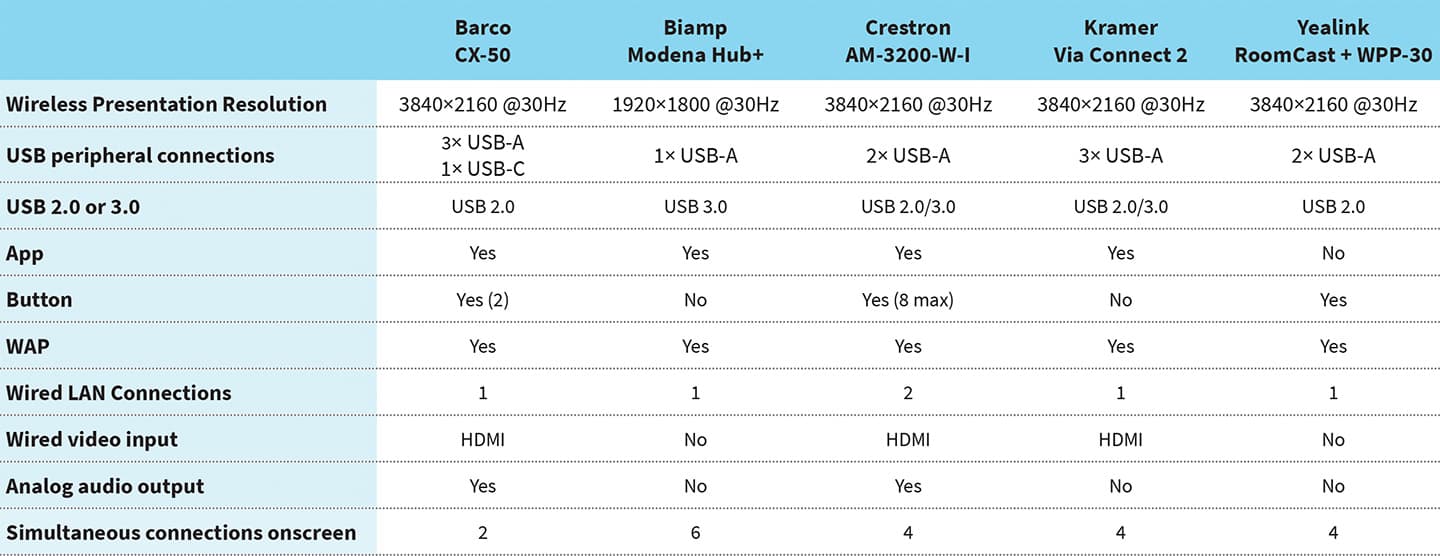 BYOM_Spec-Table-pichi