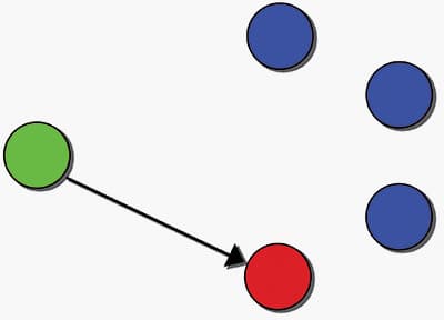 1.Unicast_Routing-pichi