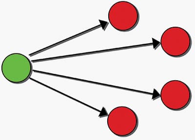 2.Broadcast_Routing-pichi