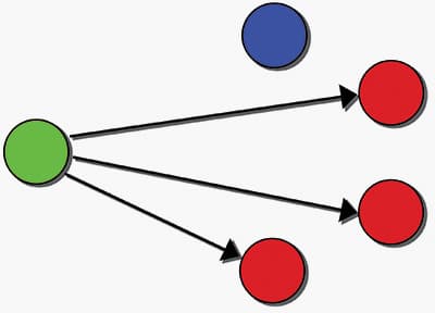 3.Multicast_Routing-pichi