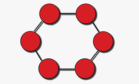 3.Ring