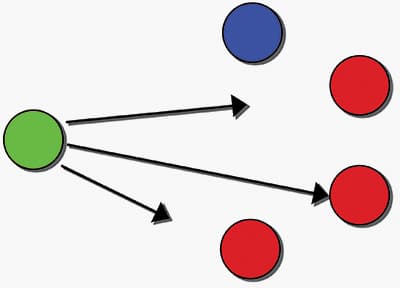 4.Anycast_Routing-pichi