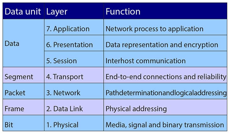 Dara-Layer-Fuction_Table-pichi