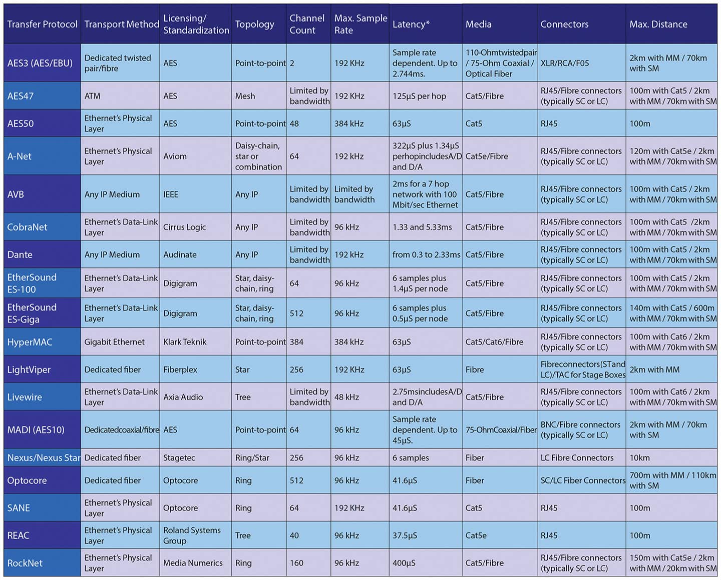 Transfer-Protocol_Table-pichi