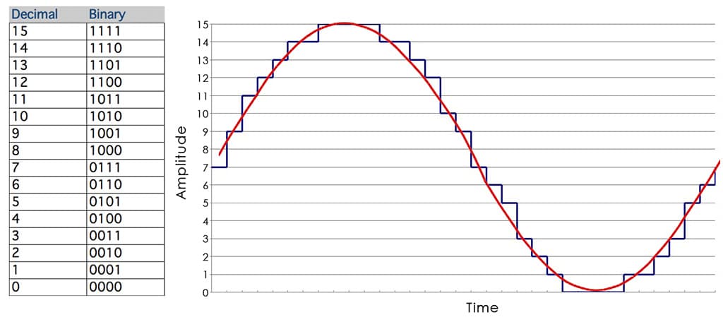 3.waveform-and-quantized-pichi