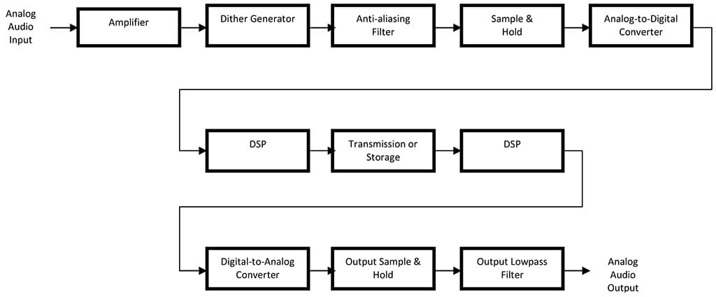 6.system-schematic-pichi