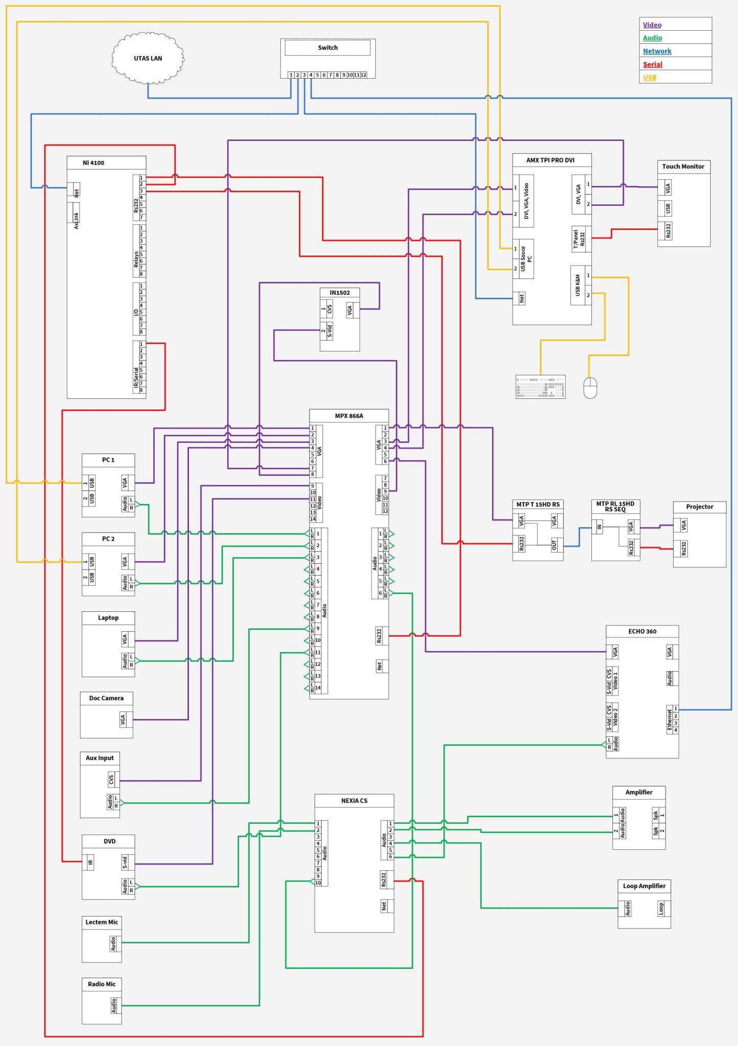UTAS-interface_WEB-pichi