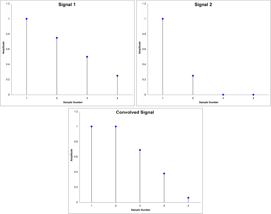 figure-2