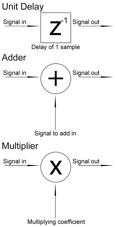 figure-3