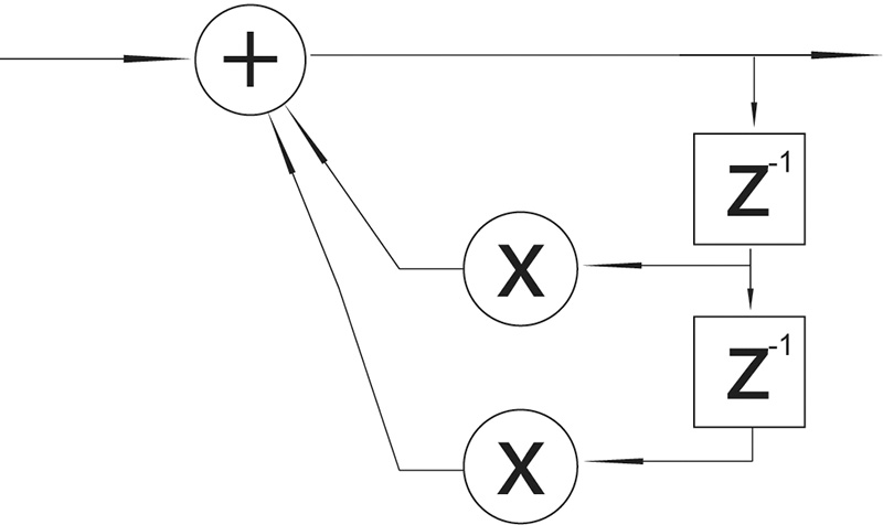 figure-4