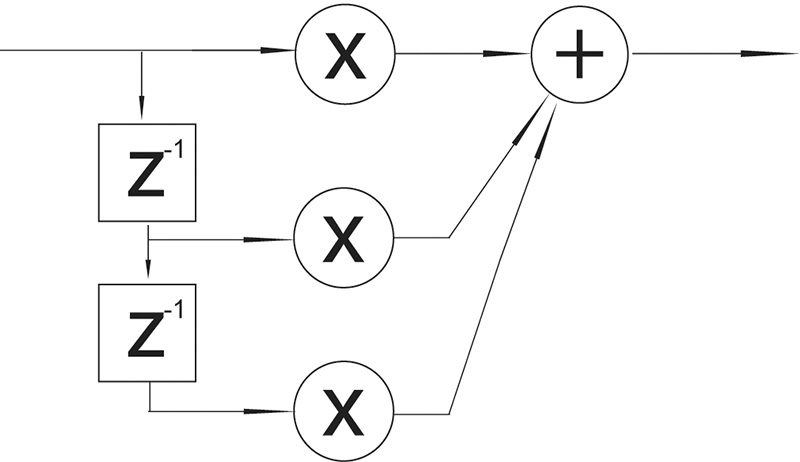 figure-5