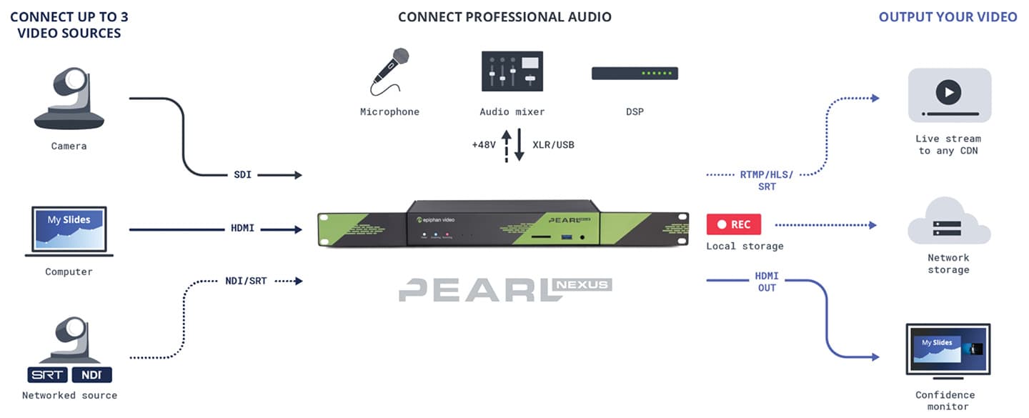 Pearl Nexus_Diagram-pichi