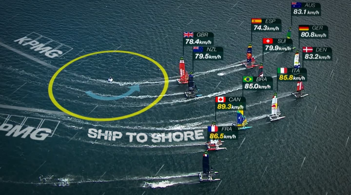 AV Case Study: Rolex SailGP Comms & Broadcast