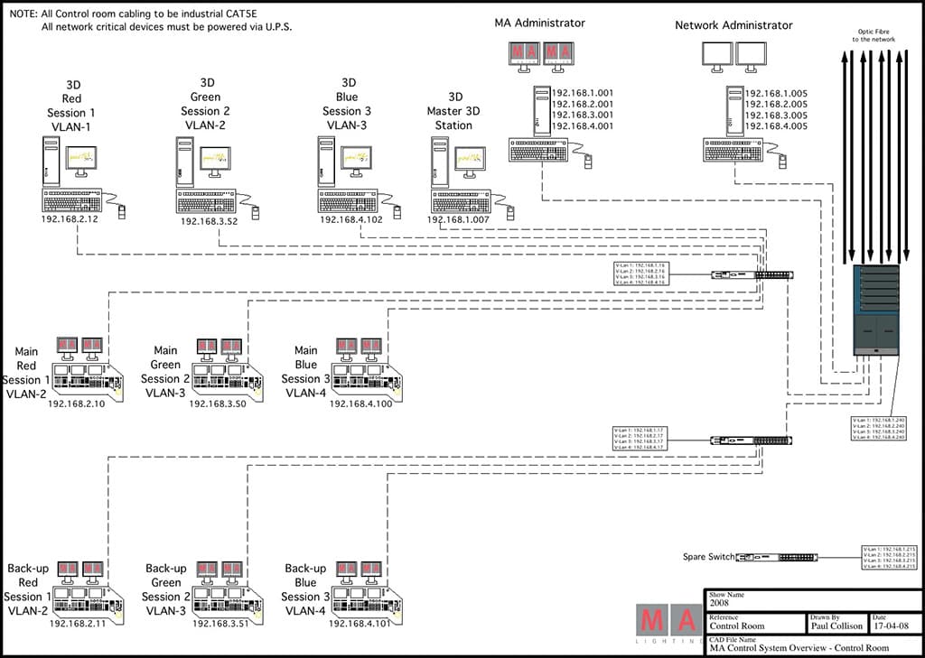 Control-System-Lighting-Overview-2008-04-17-pichi
