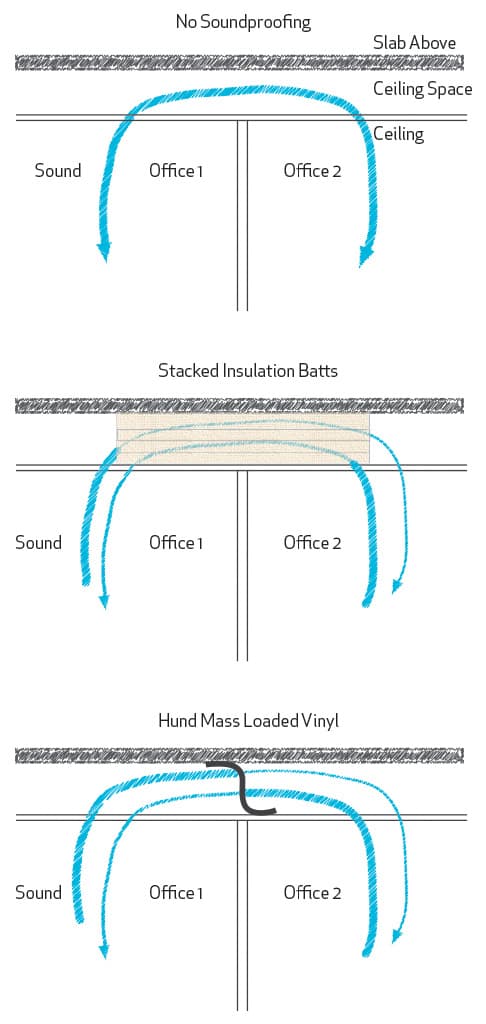 Diagram-1-pichi