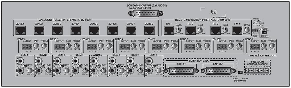 PX8000-Audio-Matrix-pichi