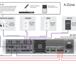 audio zoning with cloud