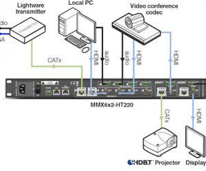 lightware mmx6x2 matrix switcher