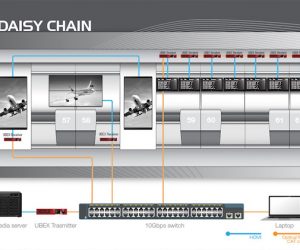 lightware ubex